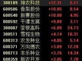 农业股票有哪些 农业股票有哪些？