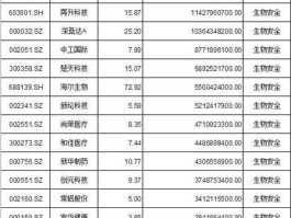 股票600201（谁知道中国兽药前十强，分别是什么？）