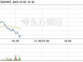 精伦电子？精伦电子历史最高价？