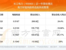 长江电力股票，长江电力这支股票的发行价与过去市场的最高价是多少？