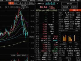 600730股票？高科教育是怎么回事啊？