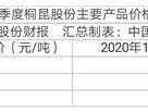 桐昆股份股票，桐昆集团有几家上市公司？
