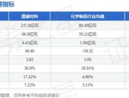 国瓷材料股票？瓷砖股票有哪些？