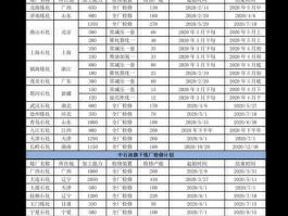 充电桩龙头股 充电桩三大龙头排名？