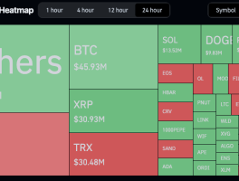 加密货币投资入门指南：什么是爆仓、清算？