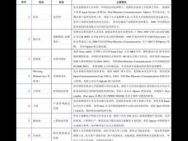 霞客环保，东北板块环保上市公司有哪些？