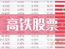 600820股票？高铁，动车有股票吗？