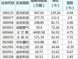 亚光科技股票 军事股票有哪些？