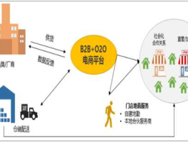 中国网 中国网属于哪一种B2B模式？