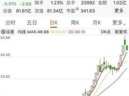 柬埔寨股市行情（柬埔寨股市走势图）