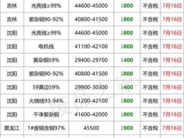铜价格 废铜现在多少一公斤？
