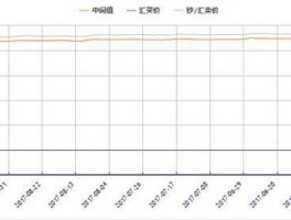 台币对人民币汇率 今日，台币16等于多少人民币汇率？