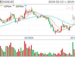 股票601515？能膜是大品牌吗？