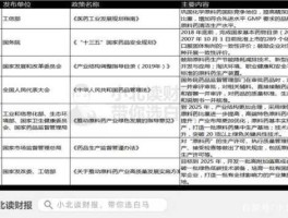 原料药论坛？2021年山东重点项目名单？