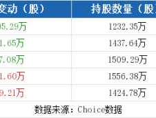利尔化学股票？利尔化学哪天持有才享受分红？