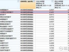 海富通股票基金查询？QDII基金是什么基金？