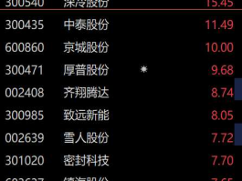 股票002057？氢能源概念股？