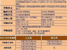 4月17日新股申购？新股怎么进行申购？