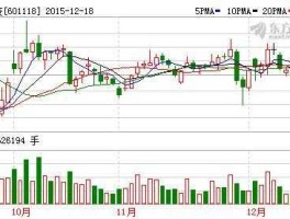 股票601518（股票601118）