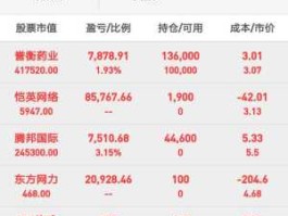 散户网？哪里能查到个股庄家和散户持仓情况？