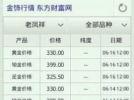 白金价格查询（白金价格查询？）