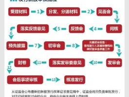 新股 原始股，新股，ipo，到底怎么区分怎么理解？