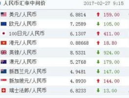 今日汇率查询 如何查以前的汇率，每天的？