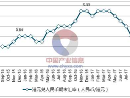 港币人民币走势（港币人民币走势图一年走势分析）