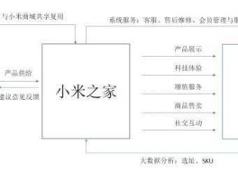 期权之家（小米之家店员入职流程？）