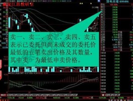 大盘怎么看？什么是大盘，大盘对我们决定买哪支股票有什么意义？