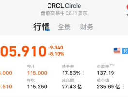 稳定币是否是门好生意？散户有机会吗？