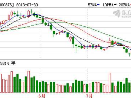 000876股票（新希望股票现在咋样？）