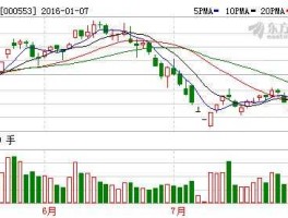 沙隆达a 股票有哪些行业？