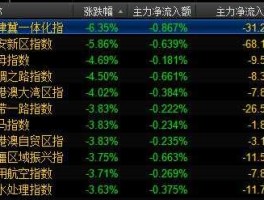 深成etf 深综指与深成指的区别？