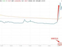 上海机场股票 市场自身因素对上海机场股票的影响？