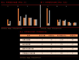 3d打印概念股（央企信创概念股？）