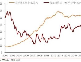 美国国债十年期收益率 2021年6月的10年期国债收益率？