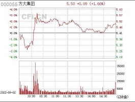 股票000055，方大集团股票2022年目标价？