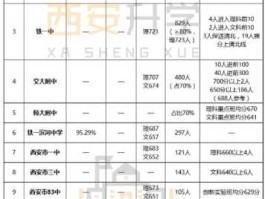 2016陕西高考，1984年陕西省高考有高三吗？