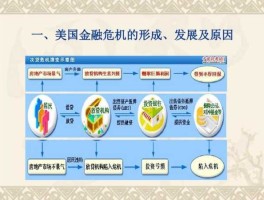 金融危机的原因（金融风暴的形成是什么原因？）