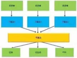 价格调节基金（如何调整基金比例？）