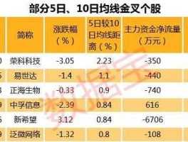 000761（钢企亏损排名？）
