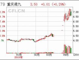 600279重庆港九，港口营股票代码是多少？