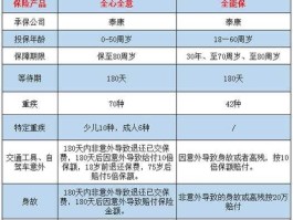康泰转2，泰康的转保升级是怎么回事？