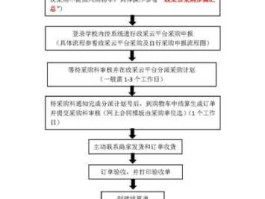 一步电子网，政采网注册流程？