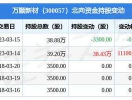 300057股票？万顺新材是专精特新企业吗？