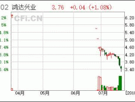 002002？鸿达兴业是国企还是私企？