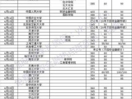 668论坛？在吉林省考浙江大学大概多少分？