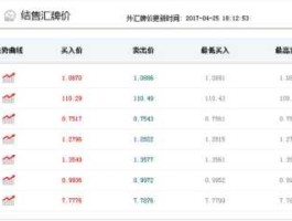 农业银行外汇汇率查询（农业银行外汇汇率查询）