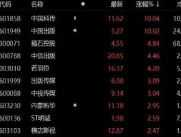 新华传媒股票 股市中文化传媒有哪些个股？